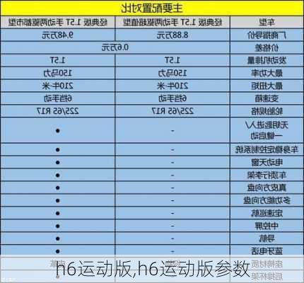 h6运动版,h6运动版参数