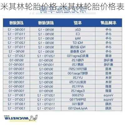 米其林轮胎价格,米其林轮胎价格表