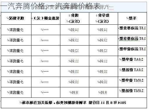 一汽奔腾价格,一汽奔腾价格表