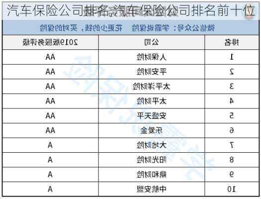 汽车保险公司排名,汽车保险公司排名前十位