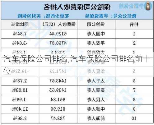 汽车保险公司排名,汽车保险公司排名前十位