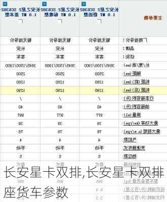 长安星卡双排,长安星卡双排座货车参数