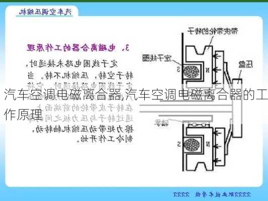 汽车空调电磁离合器,汽车空调电磁离合器的工作原理