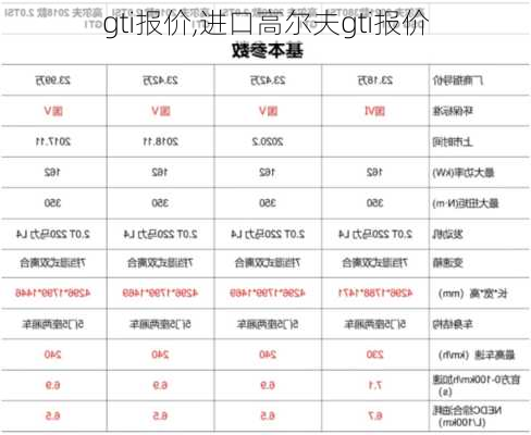 gti报价,进口高尔夫gti报价