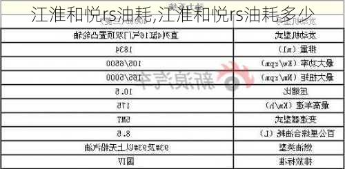 江淮和悦rs油耗,江淮和悦rs油耗多少