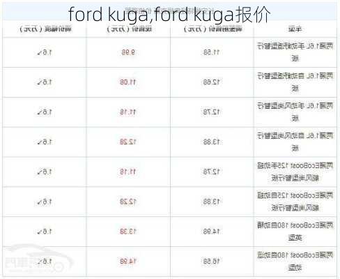 ford kuga,ford kuga报价