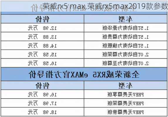 荣威rx5 max,荣威rx5max2019款参数