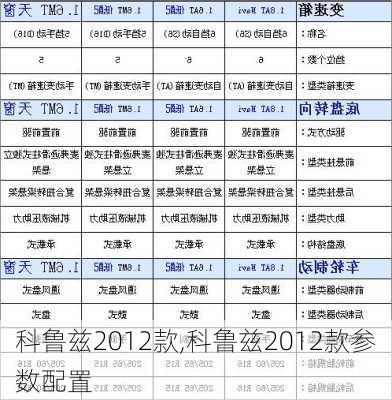 科鲁兹2012款,科鲁兹2012款参数配置