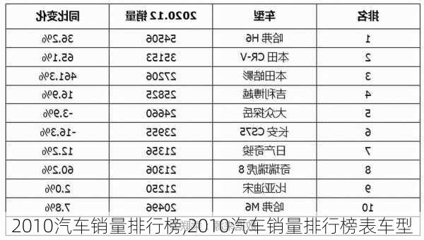 2010汽车销量排行榜,2010汽车销量排行榜表车型