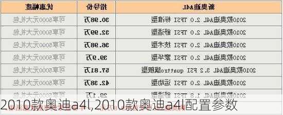 2010款奥迪a4l,2010款奥迪a4l配置参数