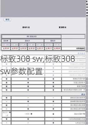 标致308 sw,标致308sw参数配置