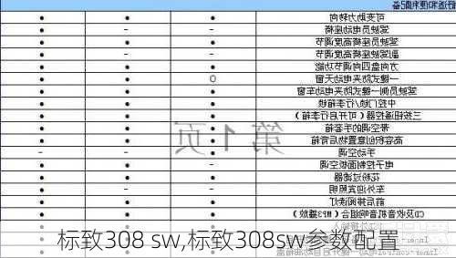 标致308 sw,标致308sw参数配置