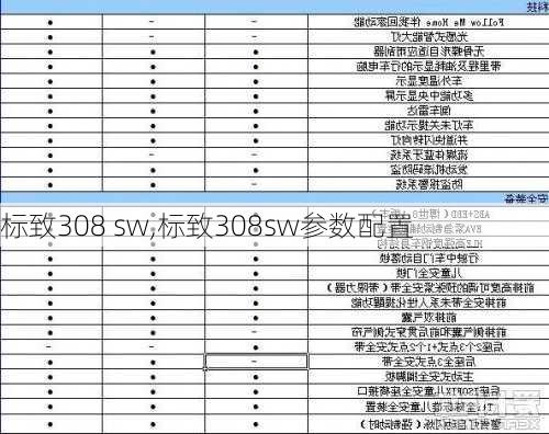 标致308 sw,标致308sw参数配置