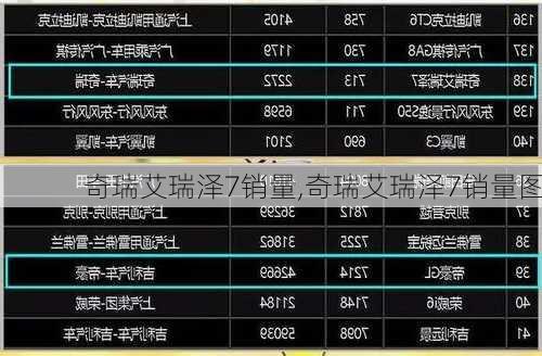 奇瑞艾瑞泽7销量,奇瑞艾瑞泽7销量图