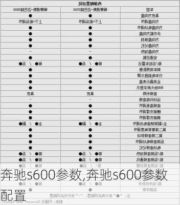 奔驰s600参数,奔驰s600参数配置