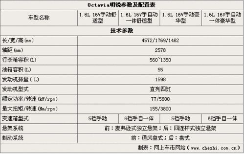 09款明锐,09款明锐参数配置