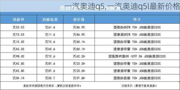 一汽奥迪q5,一汽奥迪q5l最新价格