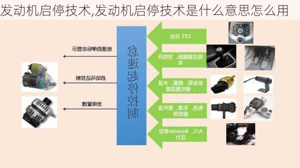 发动机启停技术,发动机启停技术是什么意思怎么用