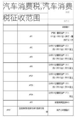 汽车消费税,汽车消费税征收范围