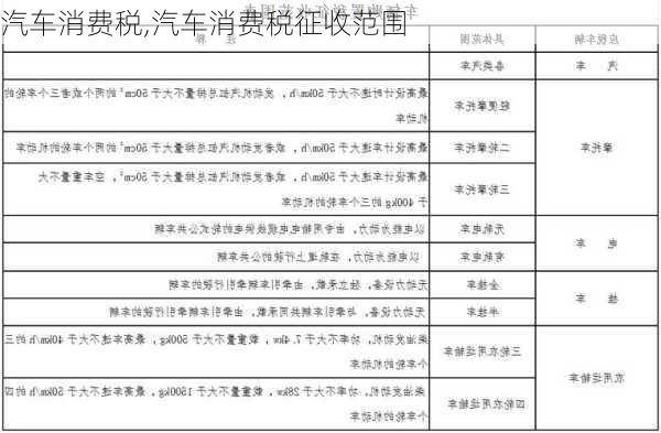 汽车消费税,汽车消费税征收范围