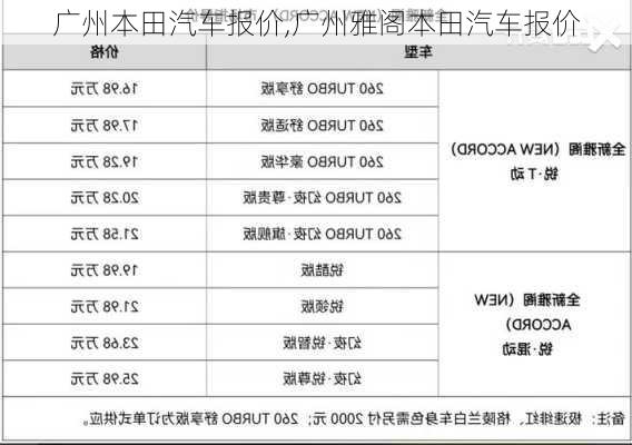 广州本田汽车报价,广州雅阁本田汽车报价