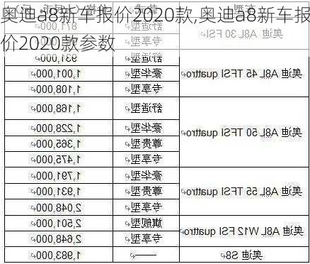 奥迪a8新车报价2020款,奥迪a8新车报价2020款参数