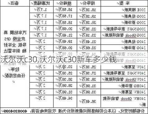 沃尔沃c30,沃尔沃c30新车多少钱