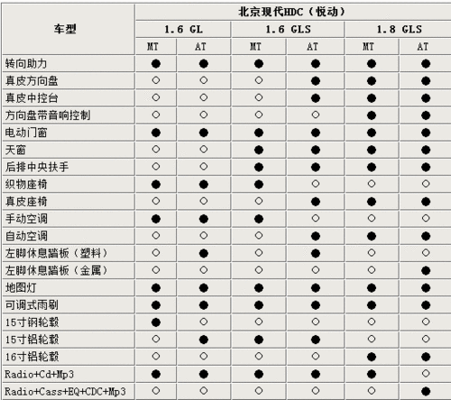 现代悦动报价,现代悦动报价图片