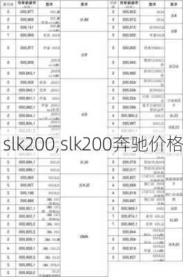 slk200,slk200奔驰价格