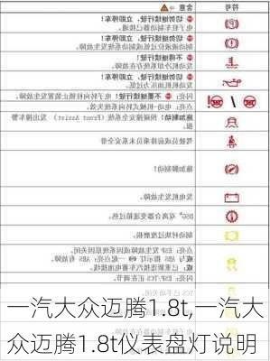 一汽大众迈腾1.8t,一汽大众迈腾1.8t仪表盘灯说明