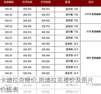 卡迪拉克报价,凯迪拉克报价及图片 价格表