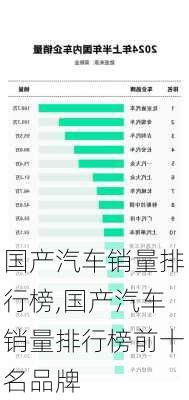 国产汽车销量排行榜,国产汽车销量排行榜前十名品牌