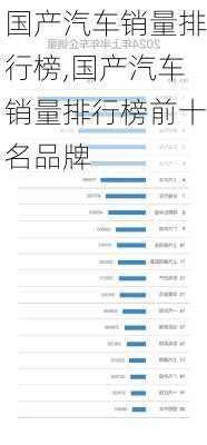 国产汽车销量排行榜,国产汽车销量排行榜前十名品牌