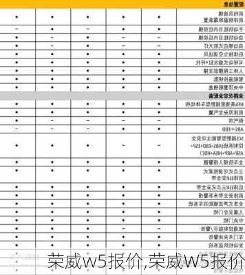 荣威w5报价,荣威W5报价