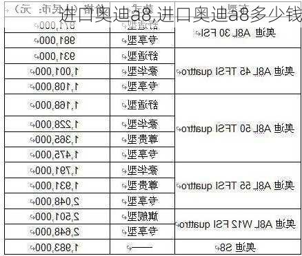 进口奥迪a8,进口奥迪a8多少钱