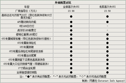 大众gti报价,上海大众gti报价