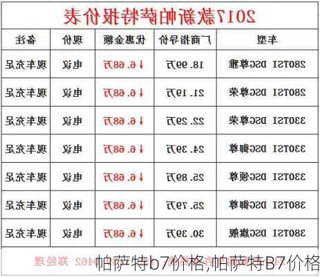 帕萨特b7价格,帕萨特B7价格