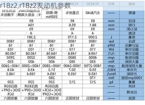 r18z2,r18z2发动机参数