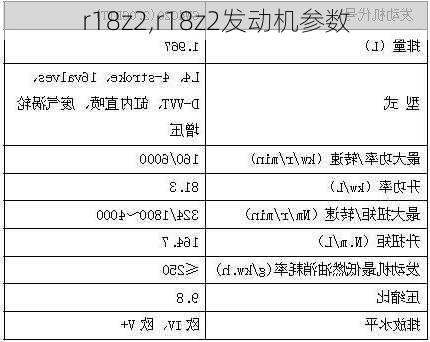 r18z2,r18z2发动机参数