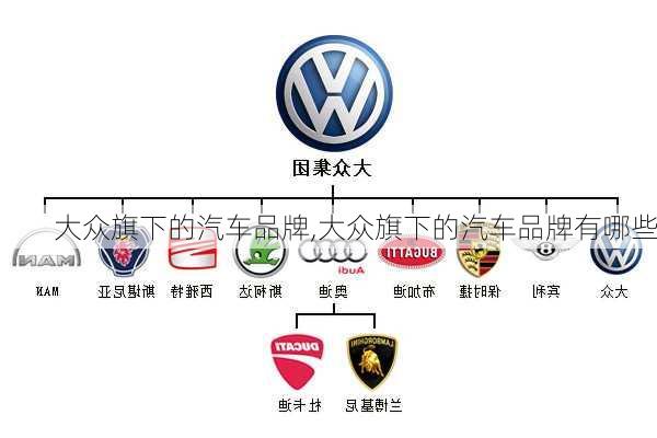 大众旗下的汽车品牌,大众旗下的汽车品牌有哪些