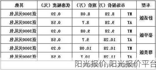 阳光报价,阳光报价平台