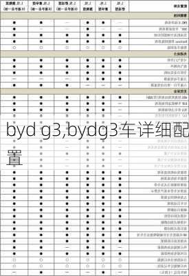 byd g3,bydg3车详细配置