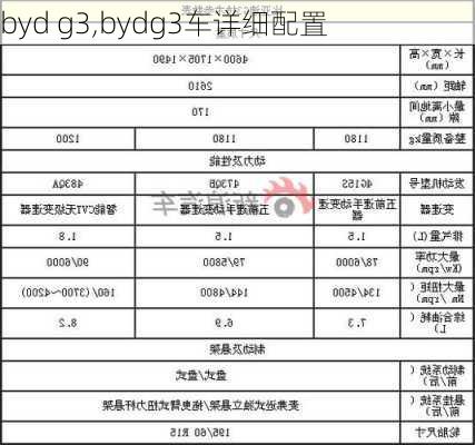 byd g3,bydg3车详细配置