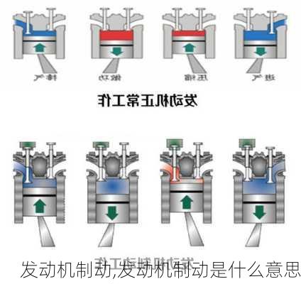 发动机制动,发动机制动是什么意思