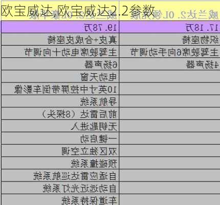 欧宝威达,欧宝威达2.2参数