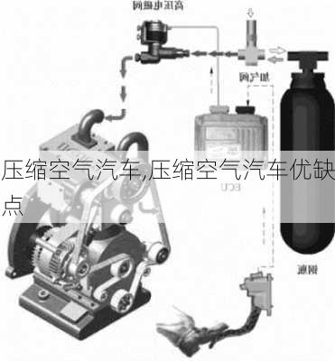 压缩空气汽车,压缩空气汽车优缺点