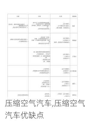 压缩空气汽车,压缩空气汽车优缺点