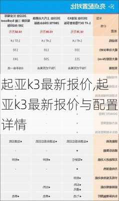 起亚k3最新报价,起亚k3最新报价与配置详情