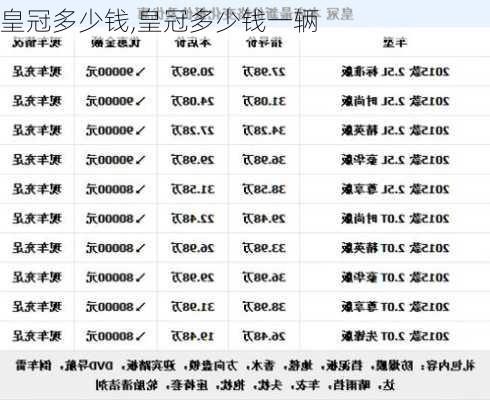 皇冠多少钱,皇冠多少钱一辆