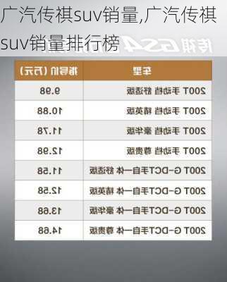 广汽传祺suv销量,广汽传祺suv销量排行榜